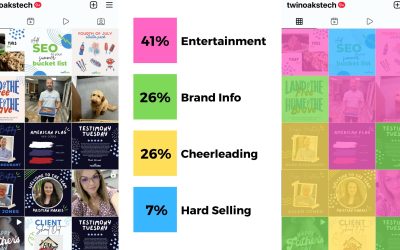 The 50/20/20/10 Rule to Engaging Content